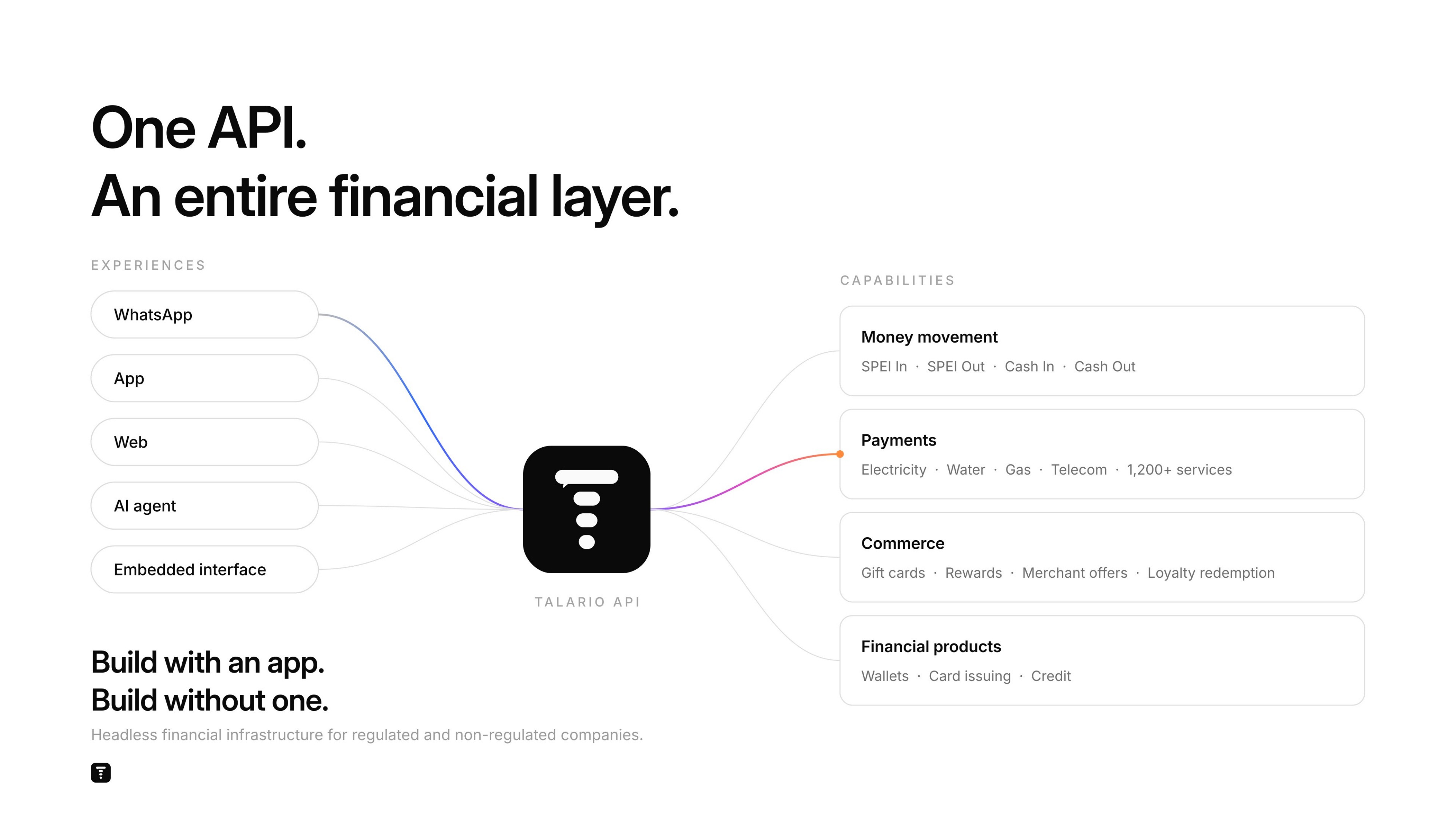 One API. An entire financial layer.